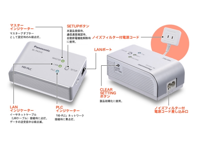 HD-PLC スタートパック 据置型 BL-PA510KT : 自作PC(パソコン)パーツ販売